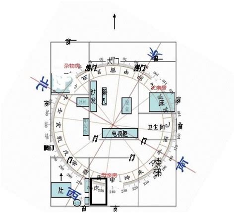 灶與大門同向|风水：厨房炉灶八大风水禁忌，灶台方位要如何布置？。